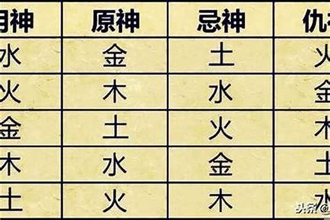 喜神意思|八字入门基础 第六篇 如何判断八字喜用神